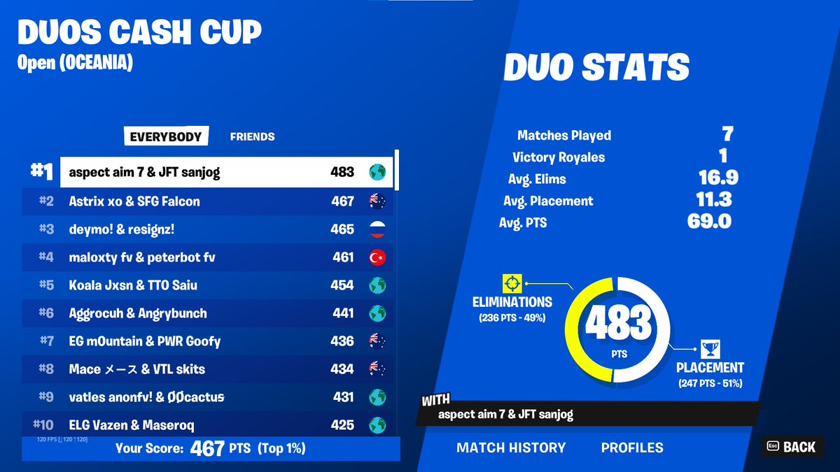 2nd /W @falconnsau