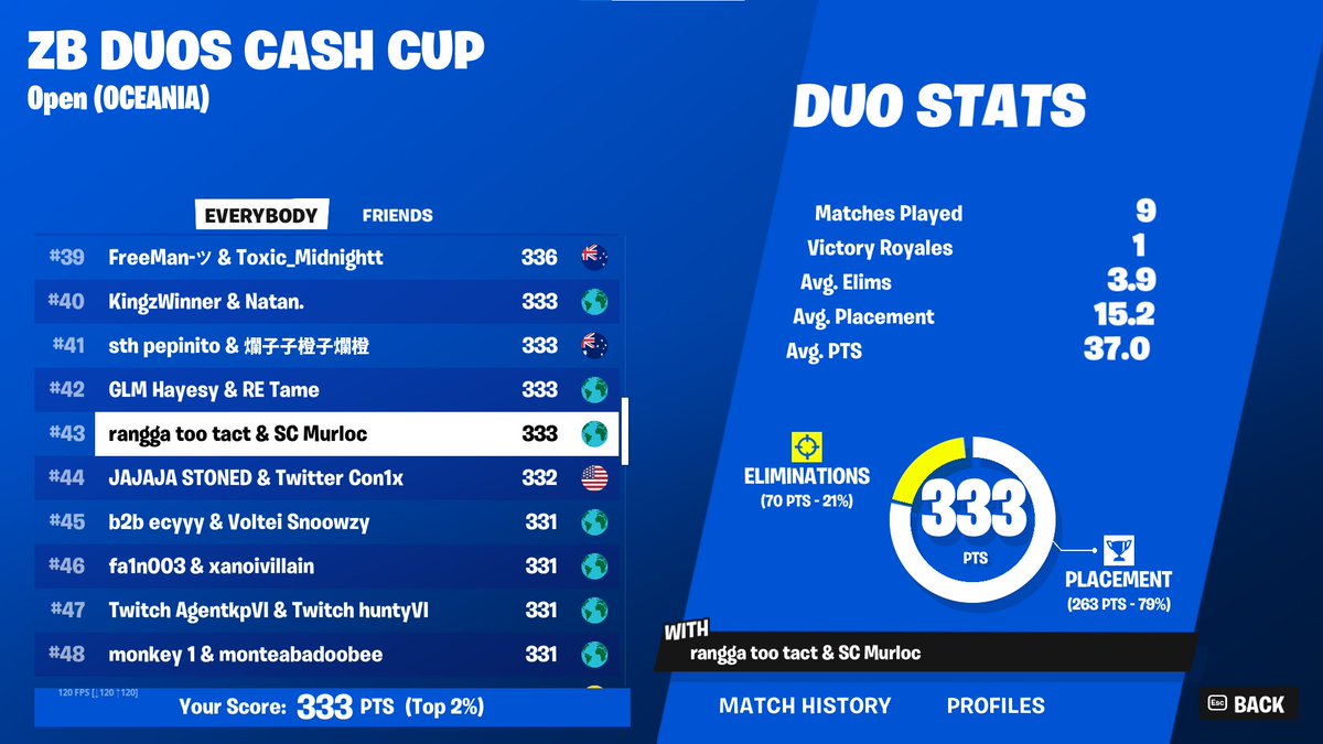 Murlocxee's tweet image. qual to finals OCE ZB