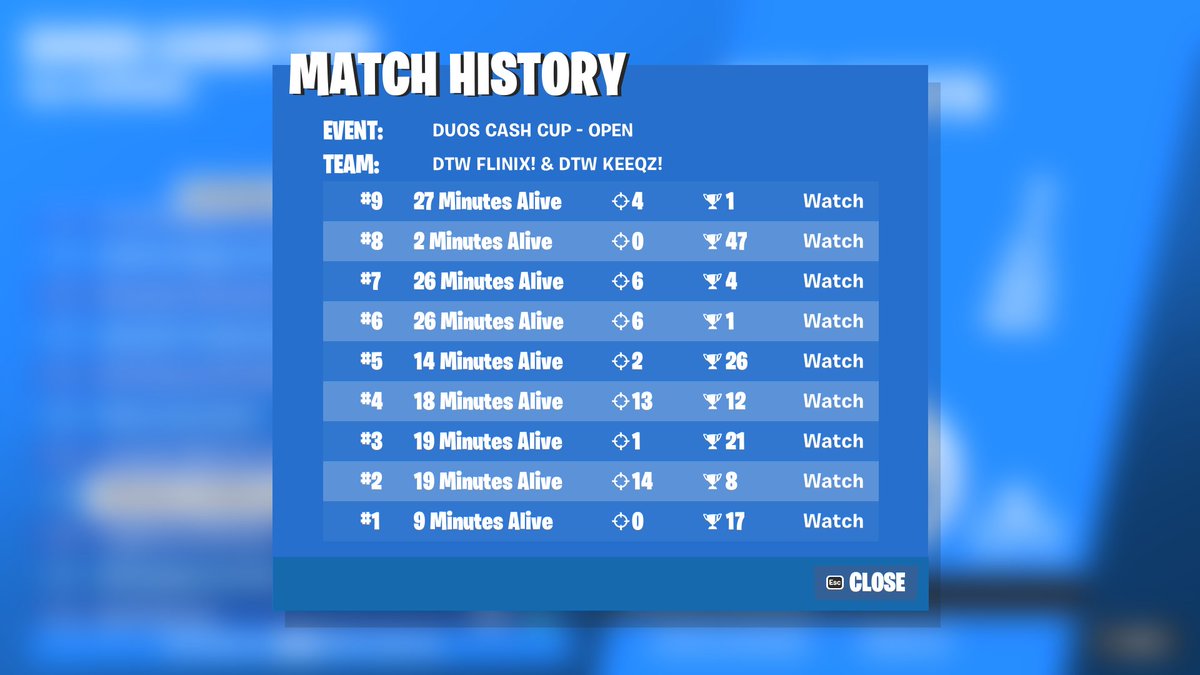 Qualled finals w/ @Keeqzfnt🏆

@DTWesp