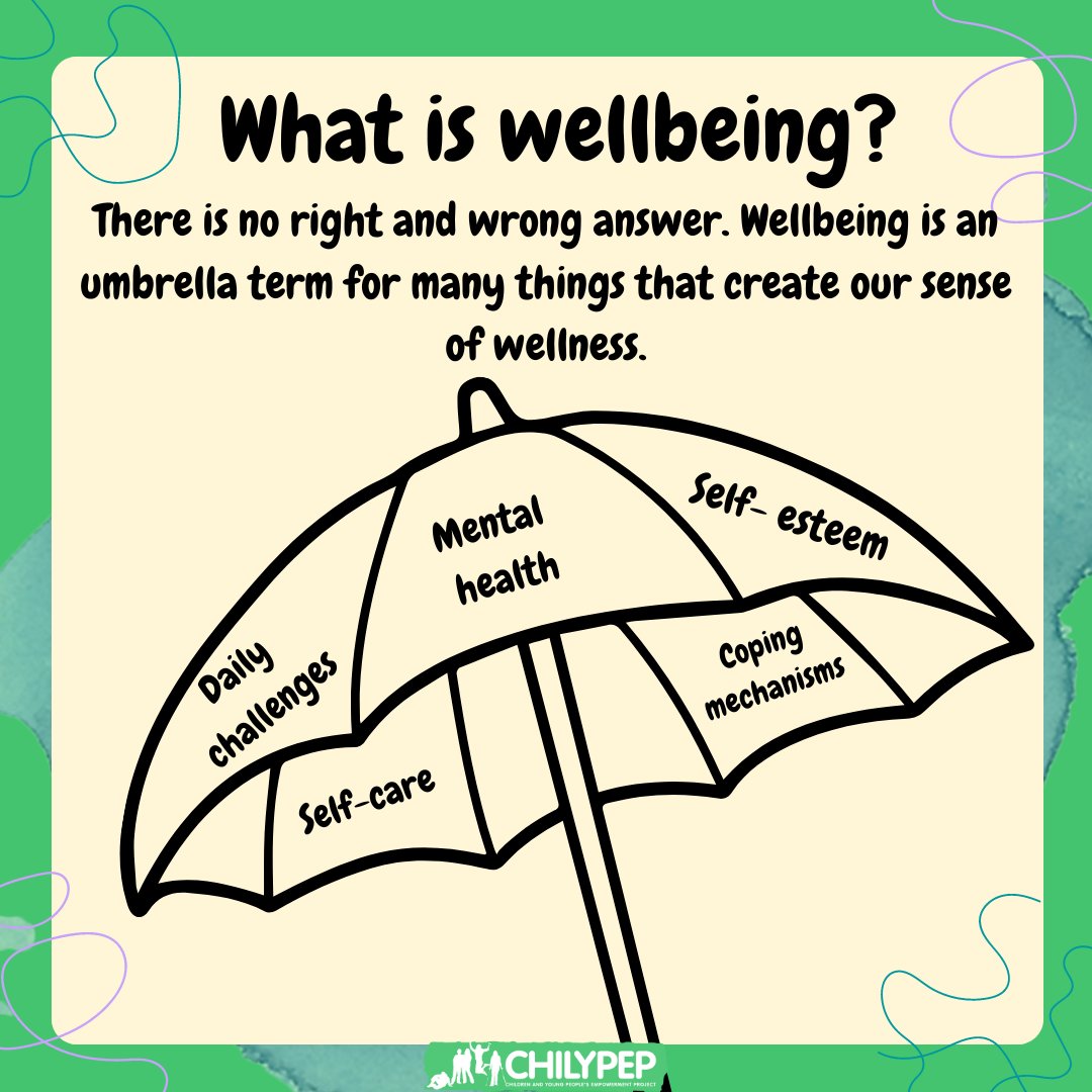 For this #wellbeingweek, we want to highlight that Wellbeing is different for everyone.

We asked one of our Wellbeing groups at HOME- What does Wellbeing mean to you? Here's what they had to say: