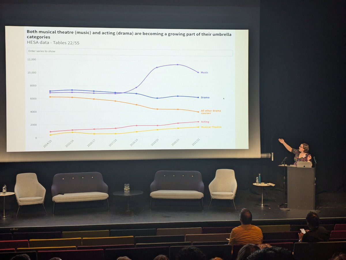 Musical Theatre | University of Lincoln (@uol_mt) on Twitter photo Fascinating data breakdown from <a href="/sarahinthepark/">Sarah K. Whitfield not posting here anymore!</a> in her keynote for #EssentialNotOptional We see the growth of #MusicalTheatre as part of the @UniLincolnArts <a href="/UoLCreativeArts/">Lincoln School of Creative Arts</a> but it's good to get a sense of it across the sector. #LoveLincoln Fascinating data breakdown from <a href="/sarahinthepark/">Sarah K. Whitfield not posting here anymore!</a> in her keynote for #EssentialNotOptional We see the growth of #MusicalTheatre as part of the @UniLincolnArts <a href="/UoLCreativeArts/">Lincoln School of Creative Arts</a> but it's good to get a sense of it across the sector. #LoveLincoln