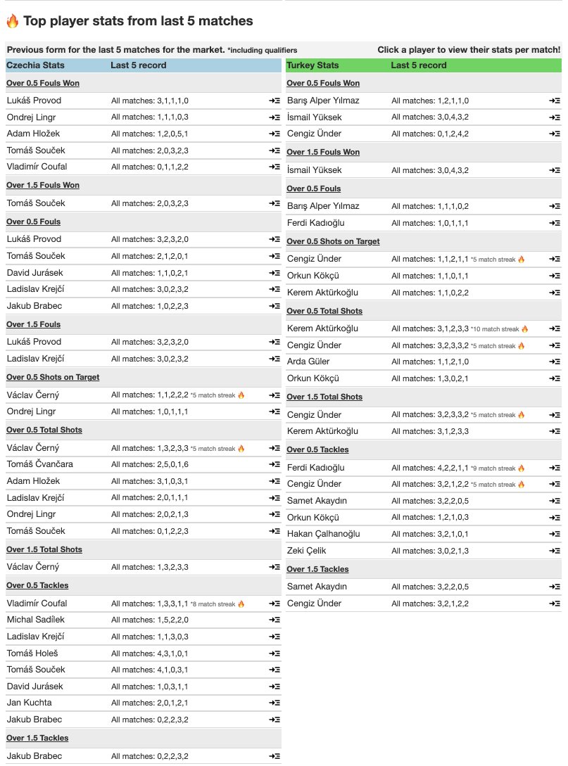 adamchoistats's tweet image. Player stats for Czechia 🇨🇿 vs 🇹🇷 Turkey

Stats taken from Qualifiers and previous Euro 2024 matches

Dive deeper on the Euro 2024 Statistics Centre 👉adamchoi.co.uk/euro-2024 #SCOSWI #EURo2024