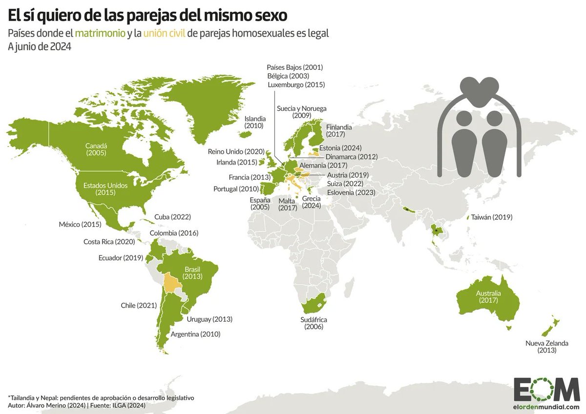El Orden Mundial tweet media