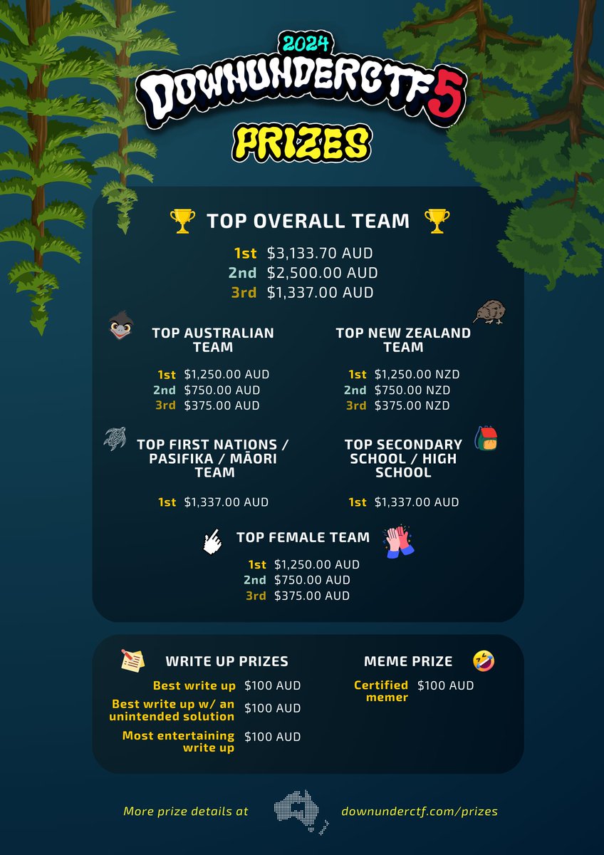 DownUnderCTF's tweet photo. 🏆Unveiling the prizes for this year's champions!🏆

Gear up, folks! We have prizes for the top student teams across multiple categories! Plus, don't miss out on the coveted awards for the slickest write-ups and the dankest memes - open to talent from every corner of the globe! https://t.co/kKGp04zxL5