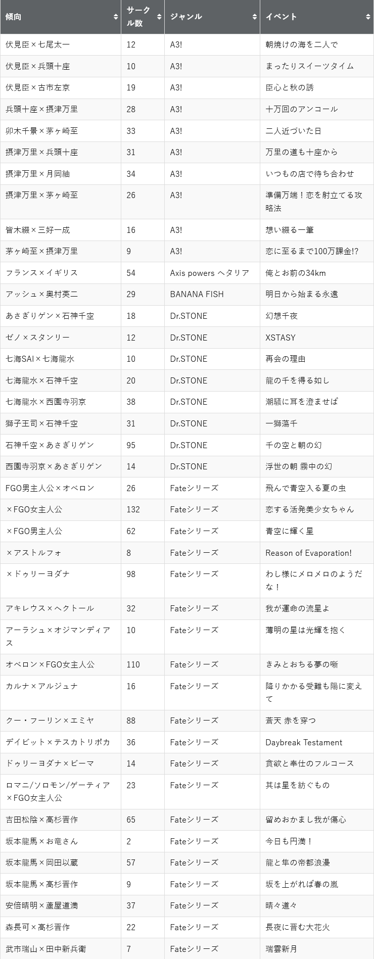 あのアレどこ on X: 
