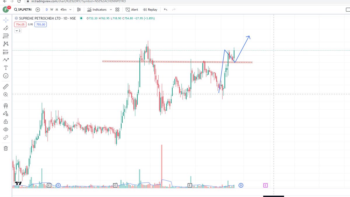darvasboxtrader's tweet image. Simple Logic
#SPLPETRO
Breakout + Retest