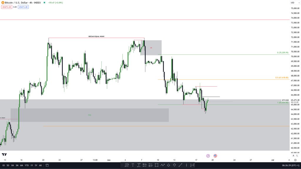 Time to play the game 

$BTC