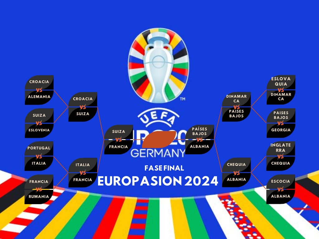 Llegamos al tramo final. Semifinales Suiza <a href="/patillas007/">Francisco J. Alcaraz</a> se enfrentará a Francia <a href="/SGRccv/">𝐒𝗚Я 🩵</a> y Países Bajos <a href="/Perdy_9/">P e r d y 🤙⚽</a> a Albania <a href="/manoloset/">Manuel</a> por un puesto en la ansiada final. Suerte a todos en esta #europasion