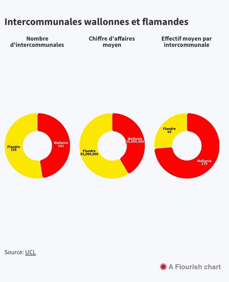 ObelixNivelles's tweet image. Il va y avoir du boulot... #nettoyage