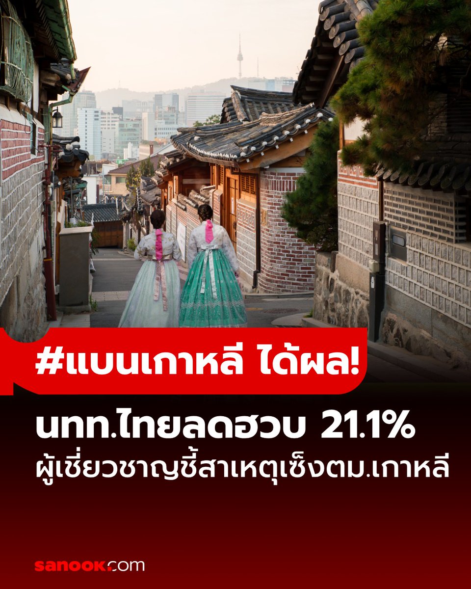 SanookNews's tweet photo. #แบนเกาหลี ได้ผล! นักท่องเที่ยวไทยลดฮวบ 21.1% ผู้เชียวชาญชี้สาเหตุเซ็ง ตม. 

อ่านต่อ : https://t.co/SQApcWk07x https://t.co/vWfXsOchKj