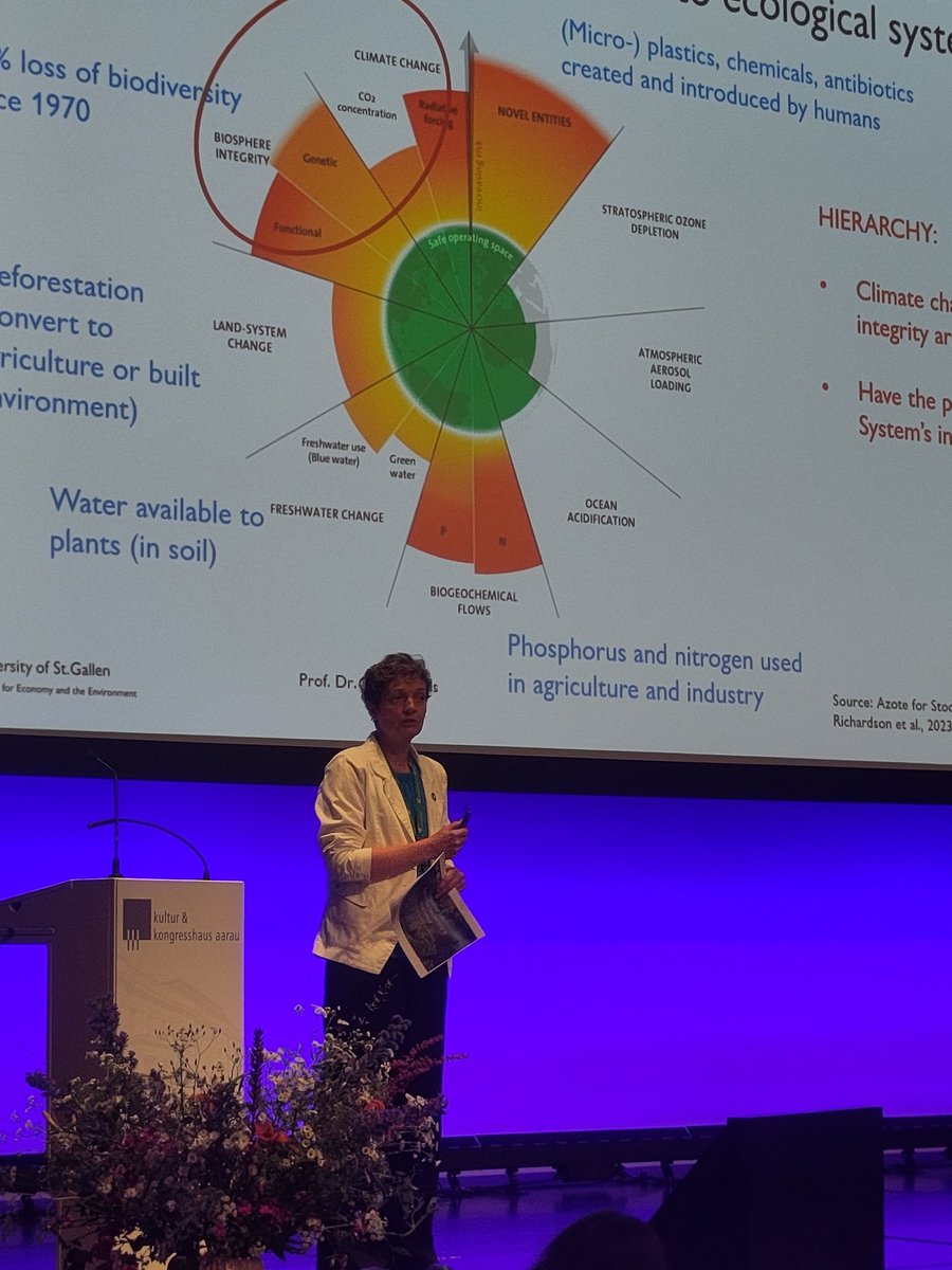 SDSN Switzerland (@sdsnch) on Twitter photo We are exceeding six out of nine planetary boundaries. "It's not about mitigation anymore, it's about regeneration", says Prof. Judith Walls from <a href="/IWOeHSG/">HSG Institute for Economy and the Environment</a> @RegenEconCH We are exceeding six out of nine planetary boundaries. "It's not about mitigation anymore, it's about regeneration", says Prof. Judith Walls from <a href="/IWOeHSG/">HSG Institute for Economy and the Environment</a> @RegenEconCH