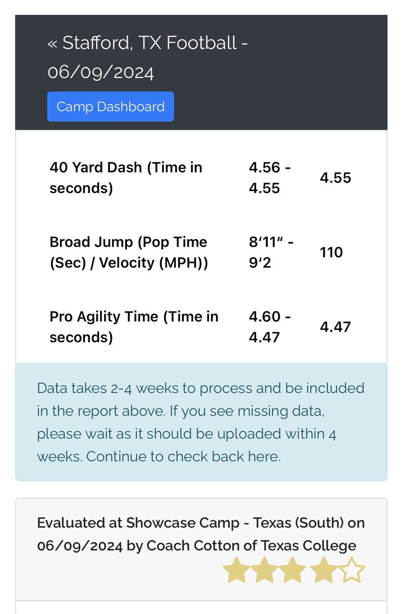 EVarela07's tweet image. Great camp at @EXACTSports Came out with a 4.55 40 and was rated a 4/5