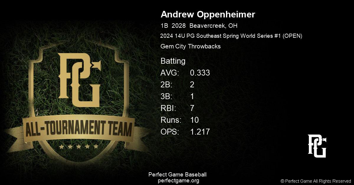 GC_Throwbacks's tweet photo. PG 14u WS Awards for our guys! https://t.co/ObfXg010tE