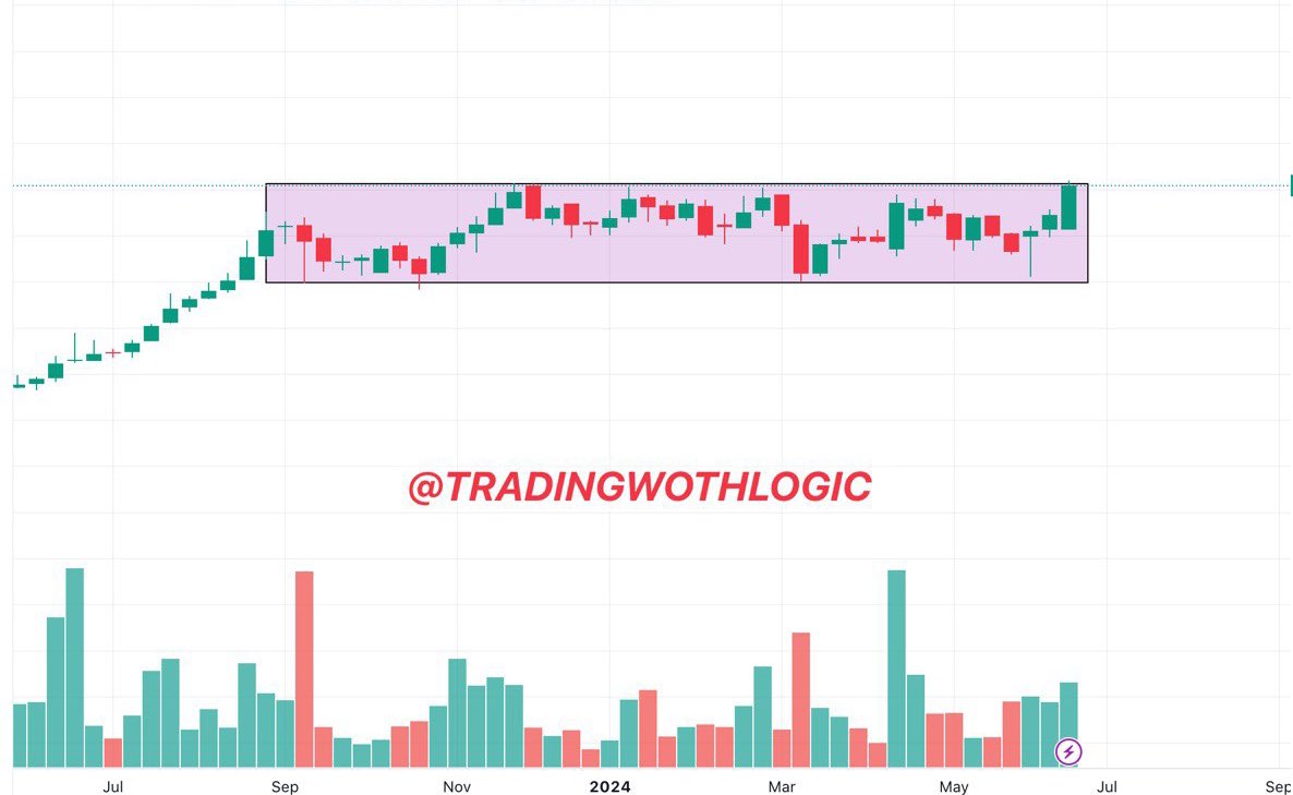 ⭐️🚀 This hidden GEM will be 2X 🚀⭐️

           💰✨ TARGET 🎯 2X+✨💰

About company ⬇️

🚄 Recent Vande Bharat Train Order

🚘Engaged in Autombile , Railways

🌎 Global Presence in  Asia , Europe , America

🚨Retweet &amp; comment to get details of this multibagger stock in your
