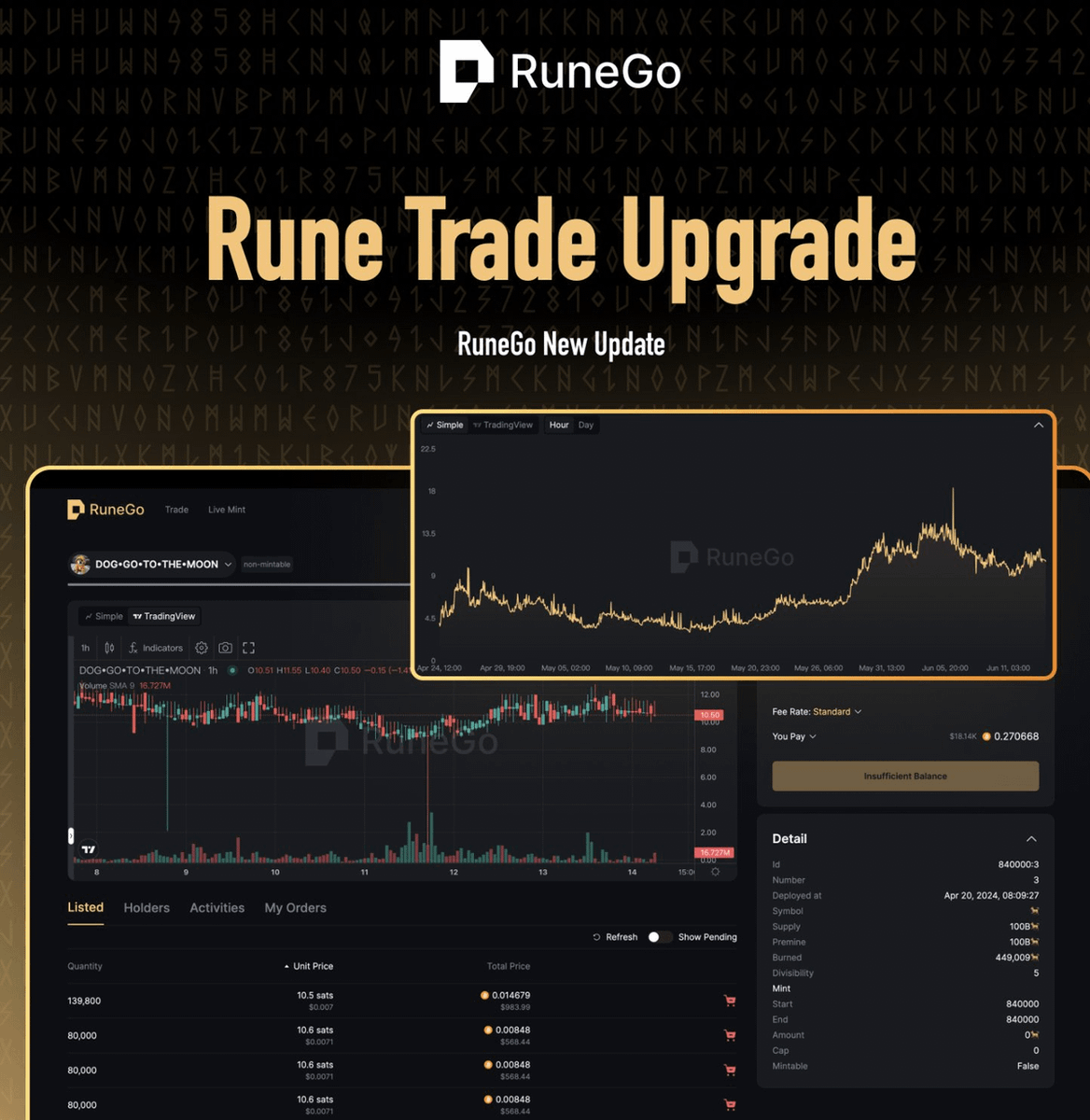 realrunego's tweet photo. š Introducing Runes Line Chart and Candlestick Chart
Check out #RuneGo runes floor price candlestick and line chart analysis feature. Users can directly view the fp trends in the runes details page through a line chart (1-hour and 1-day interval), and can also switch to the @tradingview candlestick chart to help traders better analyse price movements. ā
Come and enjoy the most professional trading experience! More features are set to be launched on RuneGo soon!