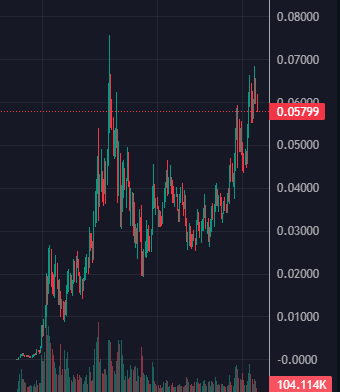 Another CNTRL cook, Beety called $BILLY at 857k and currently sitting at $58m 

That is a clean 67x 👨‍🍳