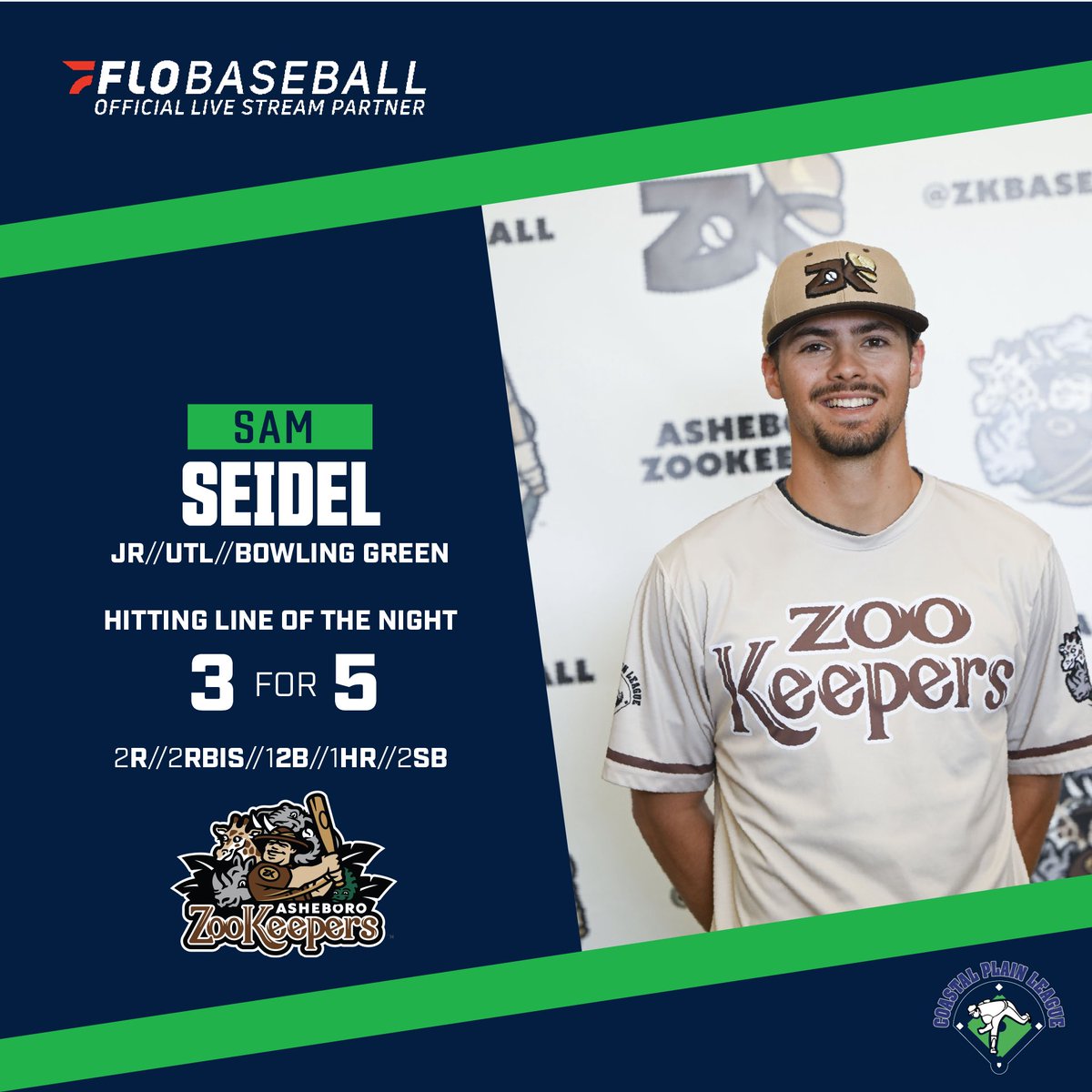 Coastal Plain League tweet media