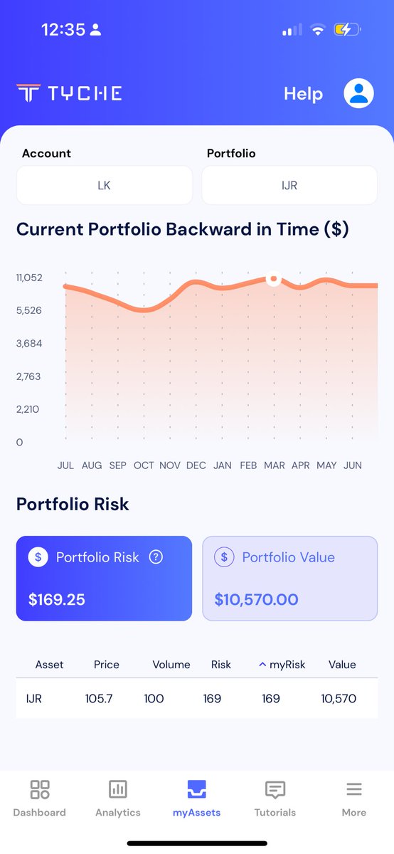 tycheqr's tweet photo. Based on June 17th’s close: $IJR 95% VAR is 1.6%

Download Tyche here!

https://t.co/u0vk4anPg8 https://t.co/mFCtOQzcRJ