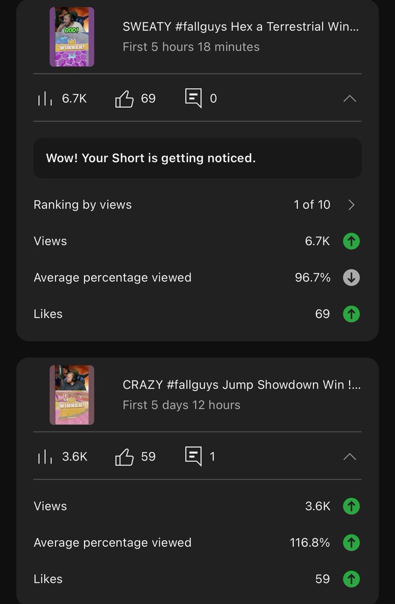 Game4thecure's tweet photo. Solid two shorts posted on YouTube after more than a month of not posting!! https://t.co/aOQqlIeXB9
