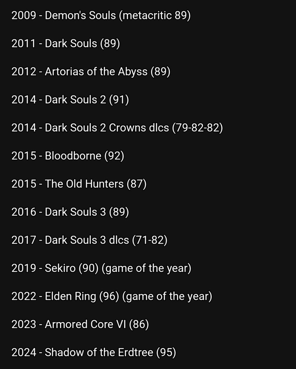The absolute run Fromsoftware in the last 15 years. Insane. #Eldenring #Bloodborne #DarkSoulsII 

u/Phedericus