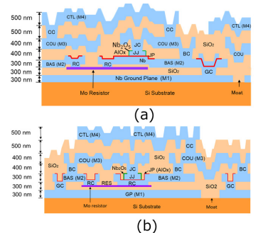 Ieice_trans's tweet image. 🟦Call for Papers🟦
Deadline: Jul. 16, 2024🏭
“Special Section on Expanding Superconducting Digital Circuit Applications and Their Design Technology”🏹
ieice.org/eng/s_issue/cf…
IEICE Transactions on Electronics, Jun. issue 2025🎬
#CallforPapers #Superconducting #qubitcontrol