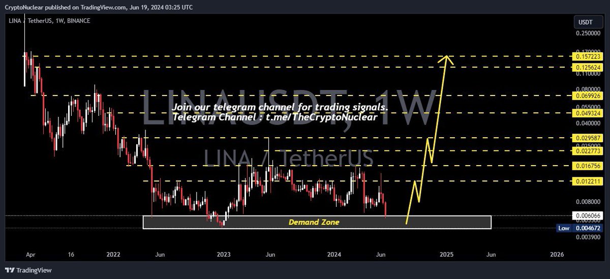 Crypto Nuclear tweet media