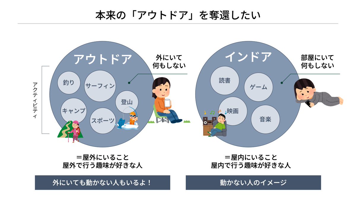 活動歴および当時の関連ビジュアル記録