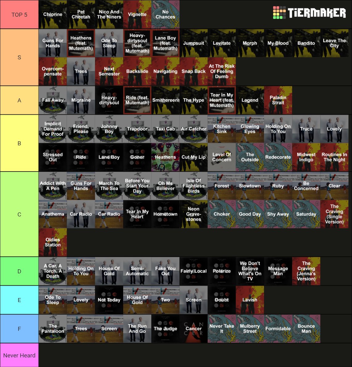 This is the first tier list on the account, and what better way to start than with twenty one pilots? Soon with a ranking of all Radiohead, Gorillaz albums and maybe QUADECA.

In which song or songs do you disagree the most with me?