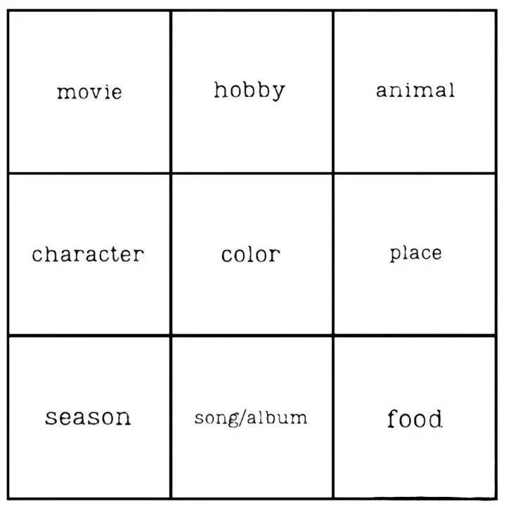 InkyEntity's tweet image. Just got finished with this old trend/template. (It's a favorites chart thing btw.)