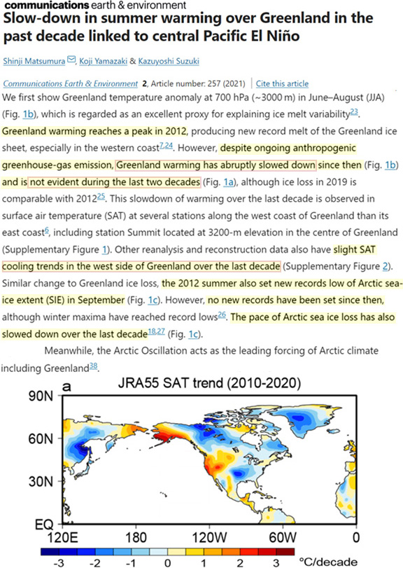 Kenneth Richard (@kenneth72712993) on Twitter photo From 80k to 20k years ago Greenland warmed by 10-15 Kelvin in "a few decades" 24 times.
sciencedirect.com/science/articl…
In contrast, Greenland hasn't warmed (net) since the 1930s.
tc.copernicus.org/articles/12/39…
And warming is "not evident during the last two decades".
nature.com/articles/s4324… From 80k to 20k years ago Greenland warmed by 10-15 Kelvin in "a few decades" 24 times.
sciencedirect.com/science/articl…
In contrast, Greenland hasn't warmed (net) since the 1930s.
tc.copernicus.org/articles/12/39…
And warming is "not evident during the last two decades".
nature.com/articles/s4324…