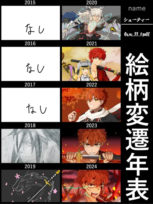 #絵柄変貌年表 
便乗
まだまだこれからだな 