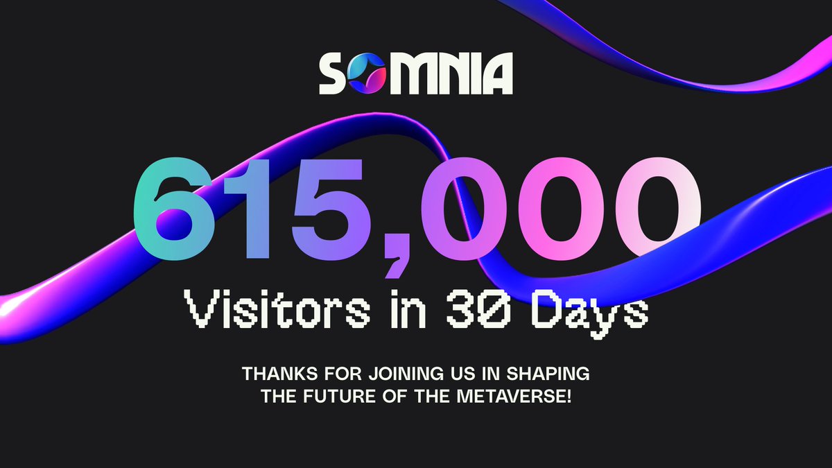 Somnia_Network's tweet image. Hello Somniacs! 🎉 Over the past 30 days, 615,000 of you have visited our website and we couldn’t be happier. We are super stoked about this and would want to say a big “Thank you” for being part of our growing community as we build the future of the #metaverse together! 🌐💫