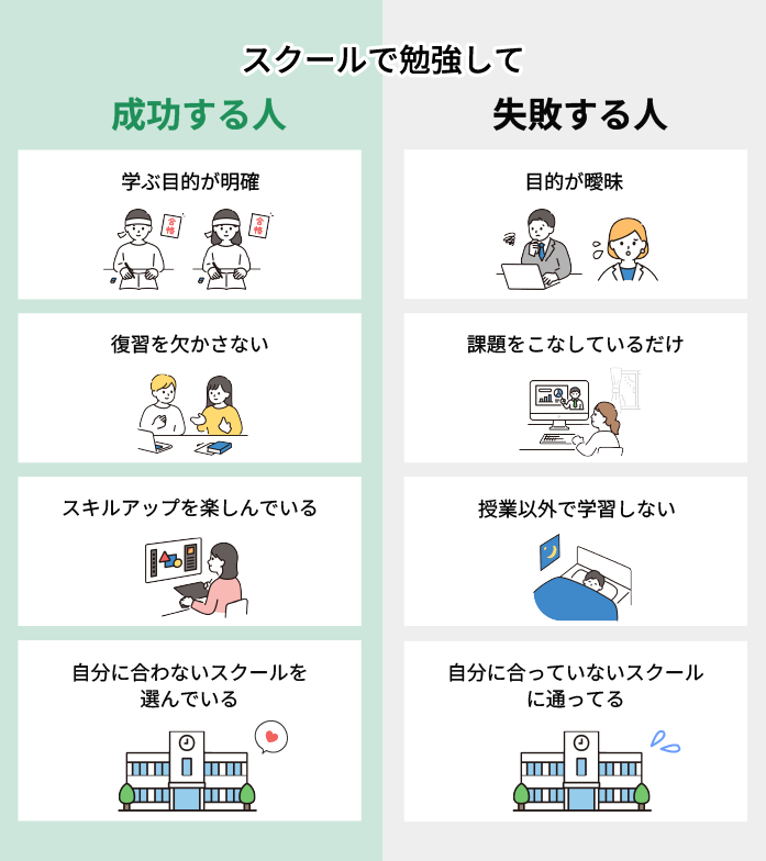 one_marke's tweet image. 自分に合うスクールを選ぶこと
がすごく大事！

一口にWebスクールといっても、
初心者向けから上級者向けまで色々な
レベルがあるので、チェックしましょう！

#ONEマーケ #Webスクール #スキルアップ