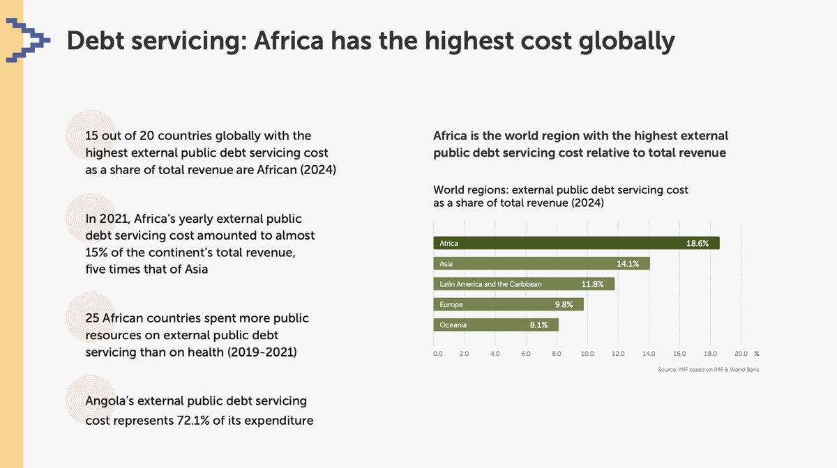 David_McNair's tweet image. 🌍 Radical Reboot Needed: The global financial system needs reform. Increased representation, improved risk assessments, and swift implementation of global commitments are crucial. #FinanceReform