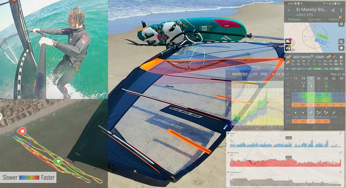 🎉 Premiering my new piece 'Tales of a Windsurfer' 🌊 at #UnSupervised 4 this Friday. Tracked my biometrics on 25 #windsurfing sessions. This Data fed my new interactive system hosting analogue tech, signal processing and Machine Learning
⚡Free Tickets: tinyurl.com/yckx57hf