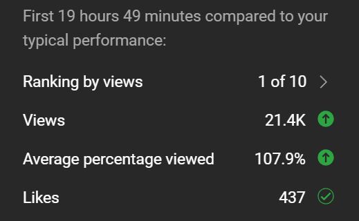 UPDATE: New Shorts Channel
SUB COUNT: 6,577
TARGET: 100,000 (end of July)

Ask me anything.