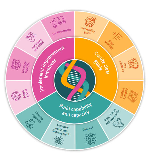 Helen Bevan (@helenbevan) on Twitter photo There are so many benefits in sharing across sectors. A few months ago I had some great conversations with <a href="/steverollett/">Steve Rollett</a> of the Confederation of School Trusts @CSTVoice about approaches to improvement. Now they have published "The DNA of trust-led school improvement: a conceptual There are so many benefits in sharing across sectors. A few months ago I had some great conversations with <a href="/steverollett/">Steve Rollett</a> of the Confederation of School Trusts @CSTVoice about approaches to improvement. Now they have published "The DNA of trust-led school improvement: a conceptual