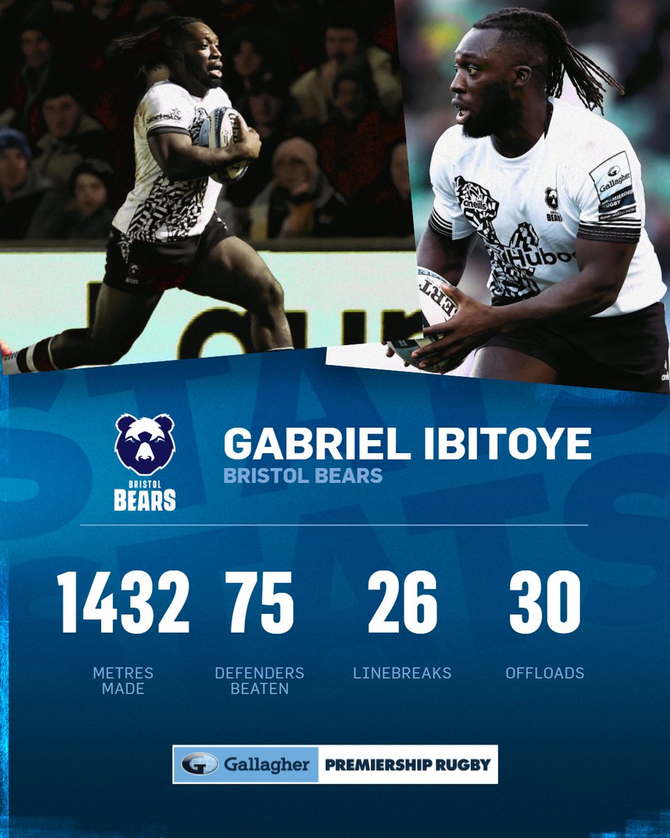 Premiership Rugby (@premrugby) on Twitter photo Topping the charts π
Nobody in the #GallagherPrem beat more defenders, made more metres or threw more offloads than <a href="/BristolBears/">Bristol Bears π»</a>' Gabriel Ibitoye this season π₯ Topping the charts π
Nobody in the #GallagherPrem beat more defenders, made more metres or threw more offloads than <a href="/BristolBears/">Bristol Bears π»</a>' Gabriel Ibitoye this season π₯