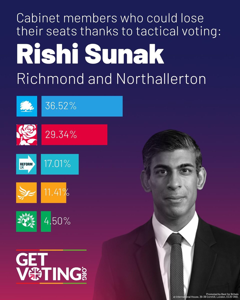 <a href="/D_Blanchflower/">Professor Danny Blanchflower economist & fisherman</a> Vote!! 🗳️