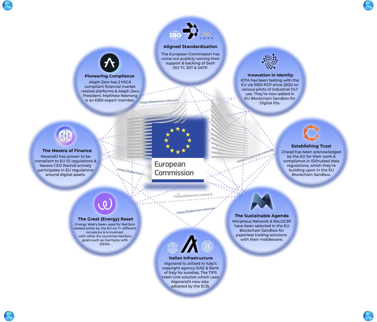 The EU has been arguably the most forward government on the adoption of  DLT. From Eurosystem being involved in more CBDCs to the European  Blockchain Sandbox & more. Things are heating up.