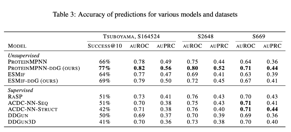 Sandro Bottaro tweet media