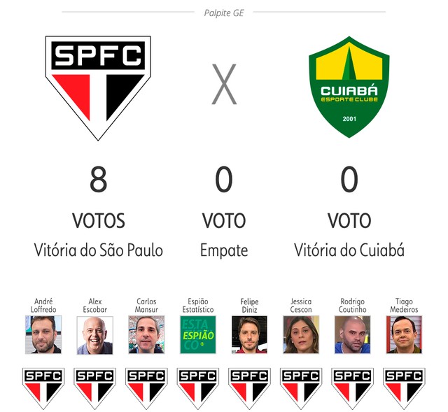 Somos São Paulinos tweet media