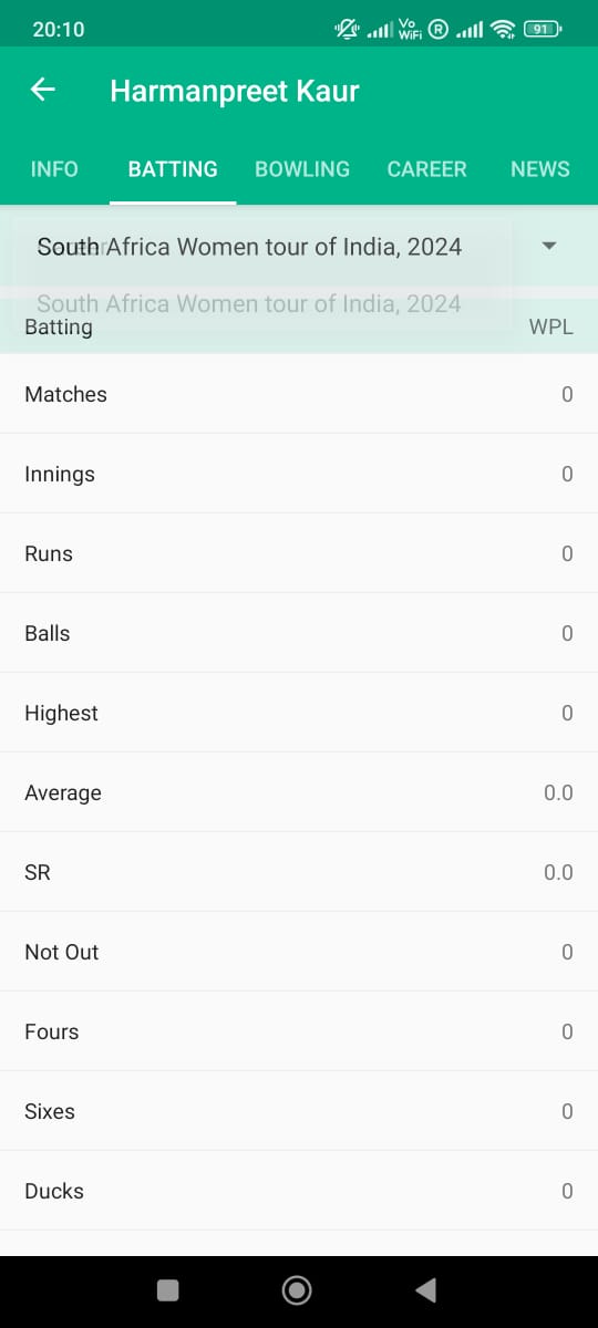 saran_85's tweet photo. @cricbuzz Crazy that you guys dont maintain any record whatsover for Women players. I was trying to search for @ImHarmanpreet @mandhana_smriti records after their swashbuckling innings today and it returns blank. What a waste of technology guys!! https://t.co/loXojFR5Wb