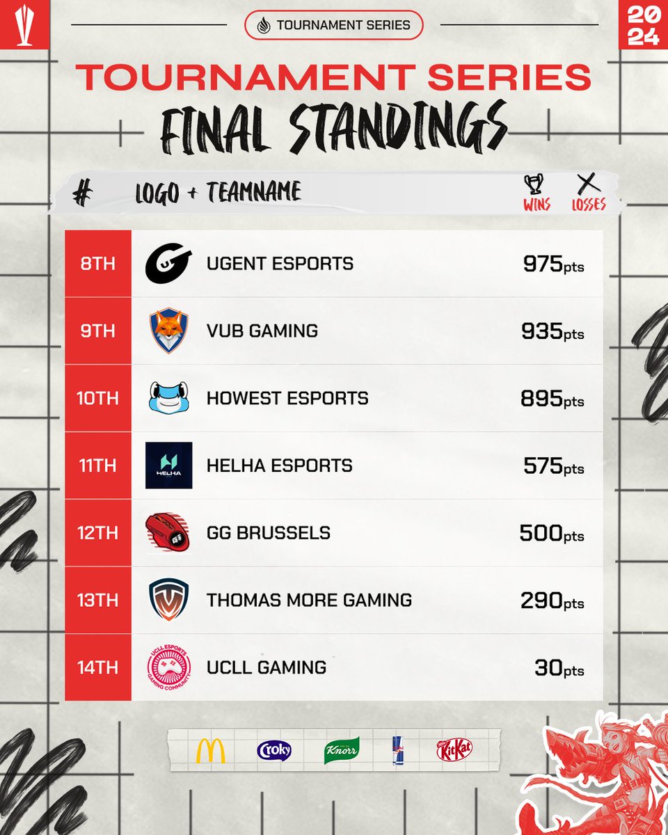 Belgian Student League tweet media
