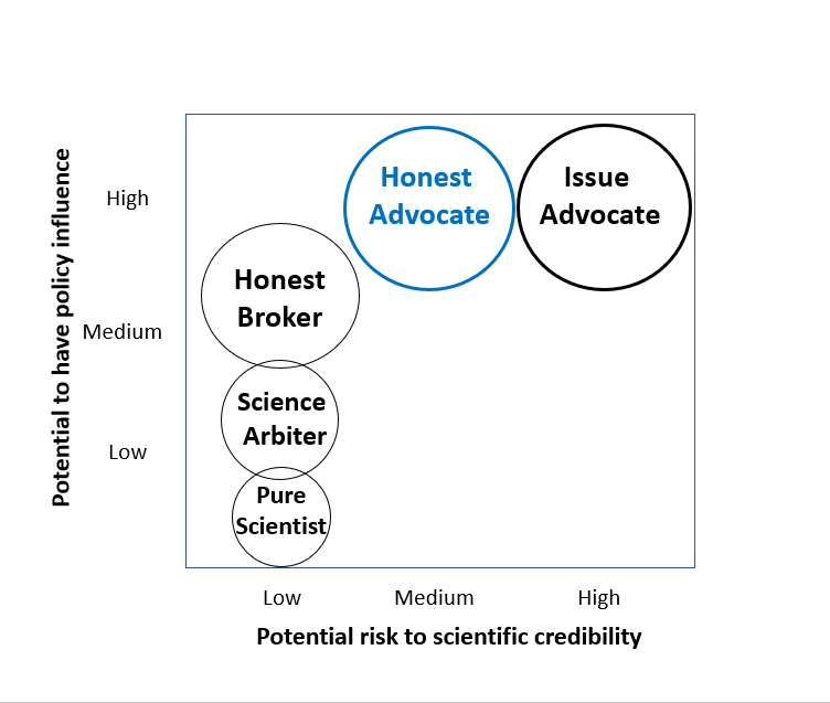 Richard D Gregory (@richdgregory3) on Twitter photo NewπWhat is the role of scientists in meeting the environmental challenges of the twenty-first century? | Royal Society Open Science - open access royalsocietypublishing.org/doi/10.1098/rsβ¦ <a href="/RSocPublishing/">Royal Society Publishing</a> <a href="/royalsociety/">The Royal Society</a> <a href="/RSPBScience/">RSPB Science</a> <a href="/UCLCBER/">UCL Centre for Biodiversity & Environment Research</a> <a href="/Natures_Voice/">RSPB</a> π¦π·Ben Andrew NewπWhat is the role of scientists in meeting the environmental challenges of the twenty-first century? | Royal Society Open Science - open access royalsocietypublishing.org/doi/10.1098/rsβ¦ <a href="/RSocPublishing/">Royal Society Publishing</a> <a href="/royalsociety/">The Royal Society</a> <a href="/RSPBScience/">RSPB Science</a> <a href="/UCLCBER/">UCL Centre for Biodiversity & Environment Research</a> <a href="/Natures_Voice/">RSPB</a> π¦π·Ben Andrew