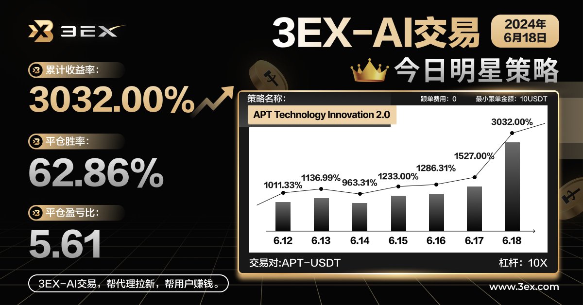 AI_Trading_Bot's tweet photo. https://t.co/oEa01ZHOBR