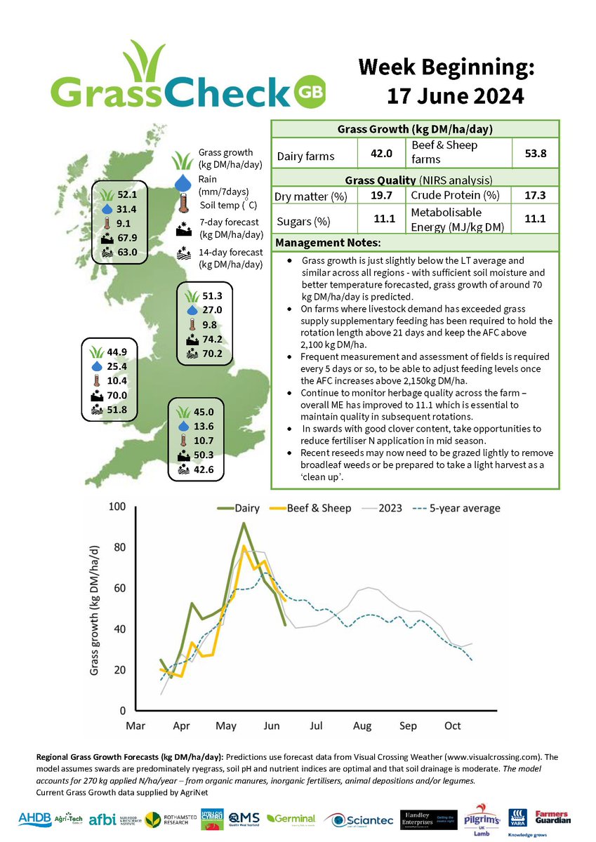 GrassCheckGB tweet media