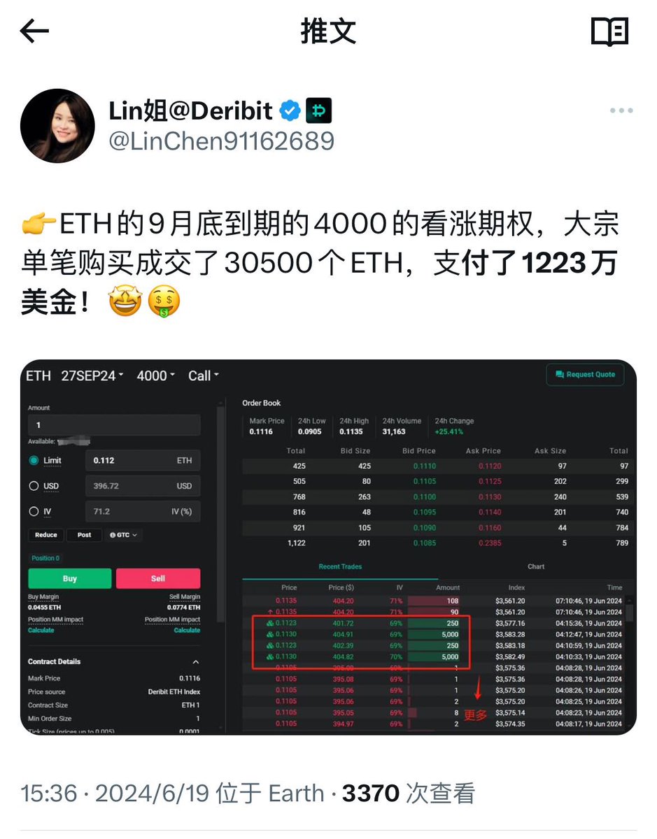 Rocky_Bitcoin's tweet photo. 大概率ETH ETF要来了！
期权支付1223万权利金，真的牛逼啊！
一旦赌对了，应该能赚上亿！
继续加仓 #SSV 和 #ENS https://t.co/QHRLKDeuXN