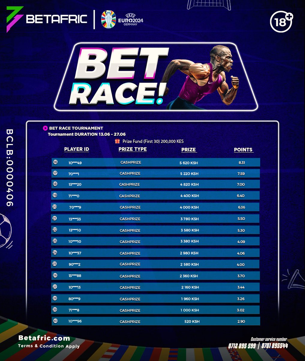 BetafricKe's tweet photo. 🚨 #Euro2024 season inakupeleka aje mkuu? 🥳 Hapa ni Mukuchu na #BetRace! ⚔️

💰 𝟐𝟎𝟎𝐊 on the Search! 🔎 Mtara hua simple! 👏

- Kila BETSLIP ya #Euro24 inakupea points pale kwa Leaderboard!! 🤑
- The more POINTS you have; the higher the 𝗖𝗔𝗦𝗛𝗣𝗥𝗜𝗭𝗘 every week! 💰

Only on 👉 https://t.co/aOJv3V89HD
🔞 |T&C Apply
#AnythingIsPossible