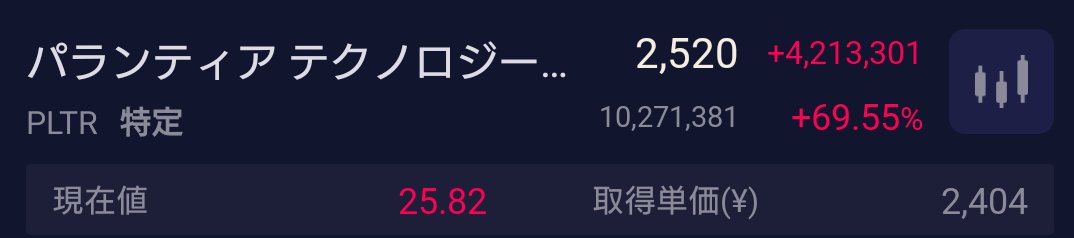 パランティア続伸！
評価額が1000万円を超えました😄
長期保有なのでやることはありません。